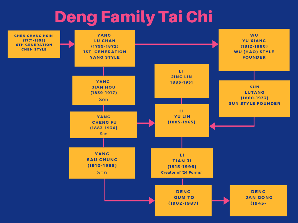 Home - Yang Family Tai Chi
